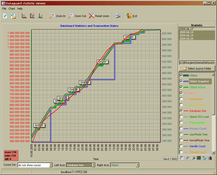 Grafico