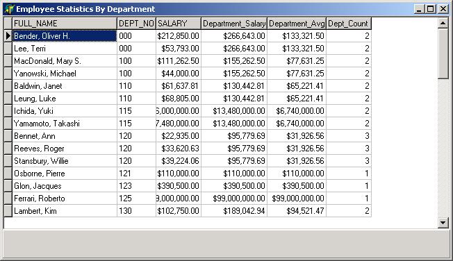 Employee Stats form